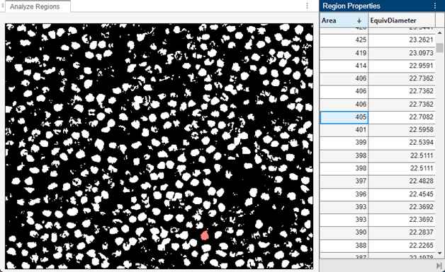 In the Image Region Analyzer app, the region with area 405 is selected in the table of region properties, and the corresponding region in the binary images is highlighted in red. The region is approximately round, representative of a single nucleus.