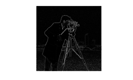 Figure contains an axes object. The hidden axes object contains an object of type image.
