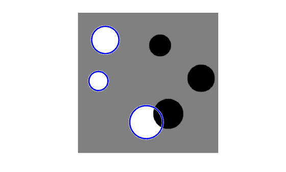 Figure contains an axes object. The hidden axes object contains 3 objects of type line, image.