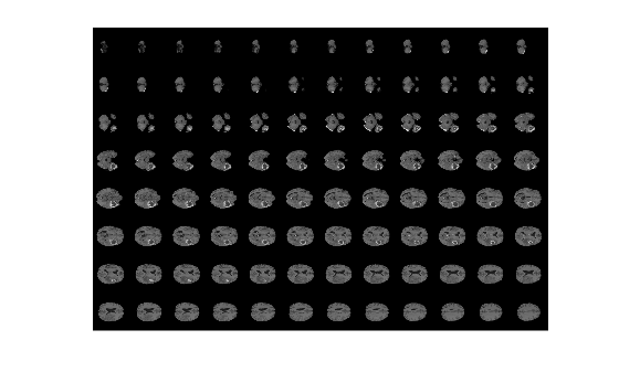 Figure contains an axes object. The hidden axes object contains an object of type image.