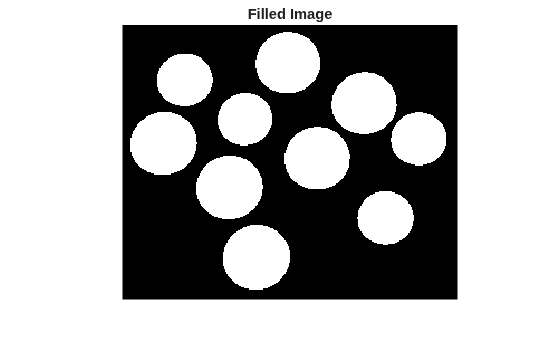 Figure contains an axes object. The hidden axes object with title Filled Image contains an object of type image.