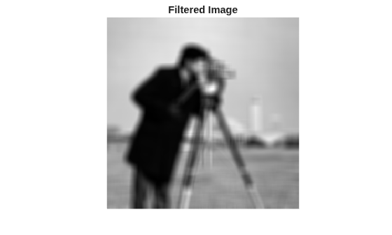 Figure contains an axes object. The hidden axes object with title Filtered Image contains an object of type image.