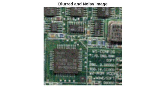 Figure contains an axes object. The hidden axes object with title Blurred and Noisy Image contains an object of type image.