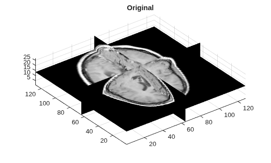 Figure contains an axes object. The axes object with title Original contains 3 objects of type surface.