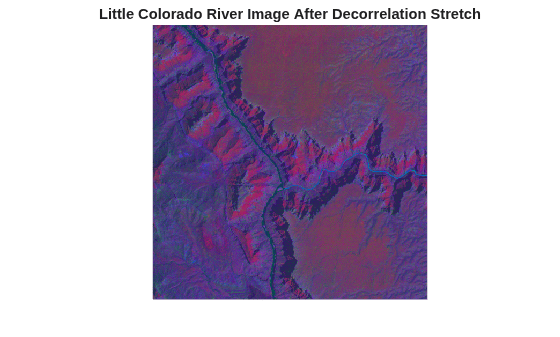 Figure contains an axes object. The hidden axes object with title Little Colorado River Image After Decorrelation Stretch contains an object of type image.