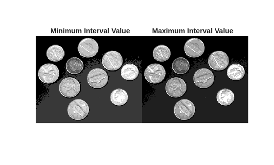 Figure contains an axes object. The hidden axes object with title Minimum Interval Value Maximum Interval Value contains an object of type image.