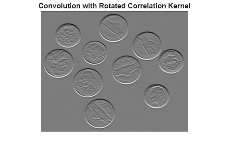 Figure contains an axes object. The hidden axes object with title Convolution with Rotated Correlation Kernel contains an object of type image.