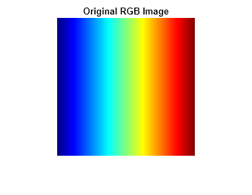 Display Separated Color Channels of RGB Image - MATLAB & Simulink