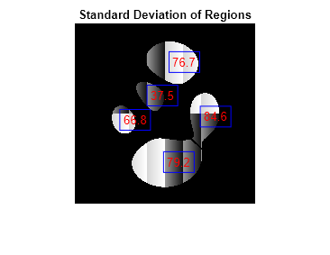 Measuring Regions in Grayscale Images