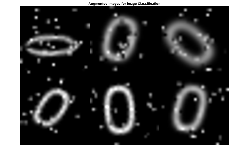 Figure contains an axes object. The axes object with title Augmented Images for Image Classification contains an object of type image.