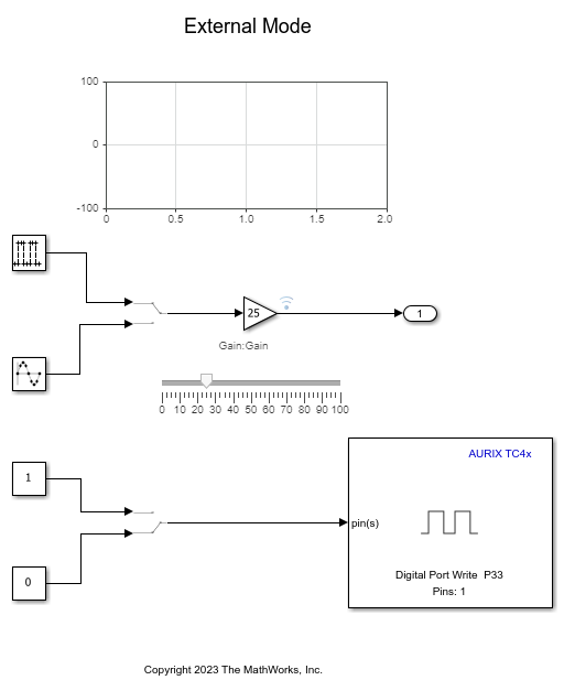 Signal Monitoring and Parameter Tuning Using Infineon AURIX TC4x Microcontrollers