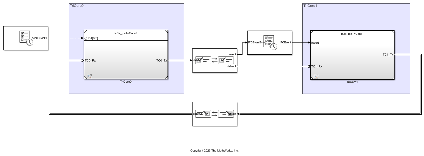Getting Started with Multicore Modeling and Targeting for Infineon AURIX TC3x Microcontrollers