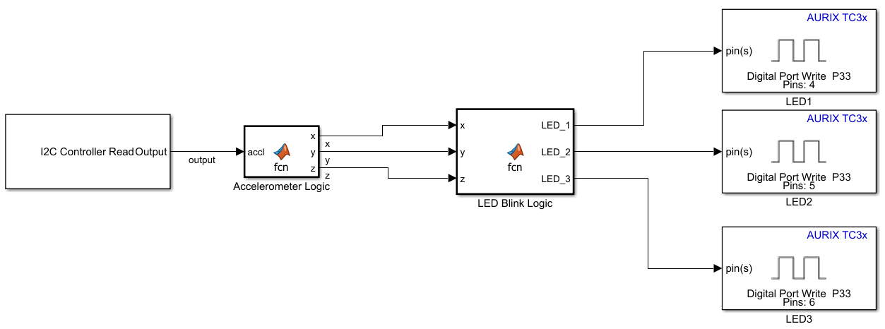 Implement Orientation-Based LED Control Using I2C Communication on Infineon AURIX TC3x Microcontrollers