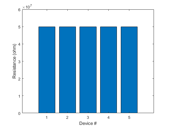 Measure Resistance with an NI Switch Module and DMM