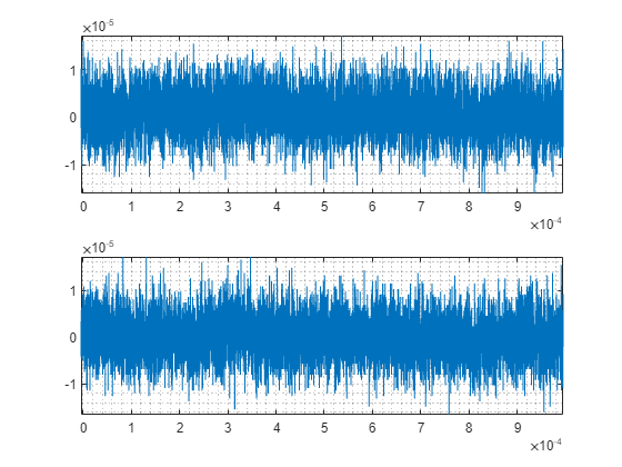 Acquire Parameterized I/Q Data from Vector Signal Transceiver by Parameter Sweeping