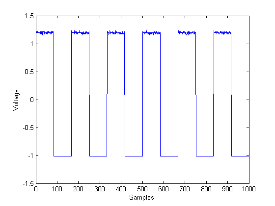 Reading Waveforms from an Oscilloscope Using a Quick-Control Oscilloscope Object