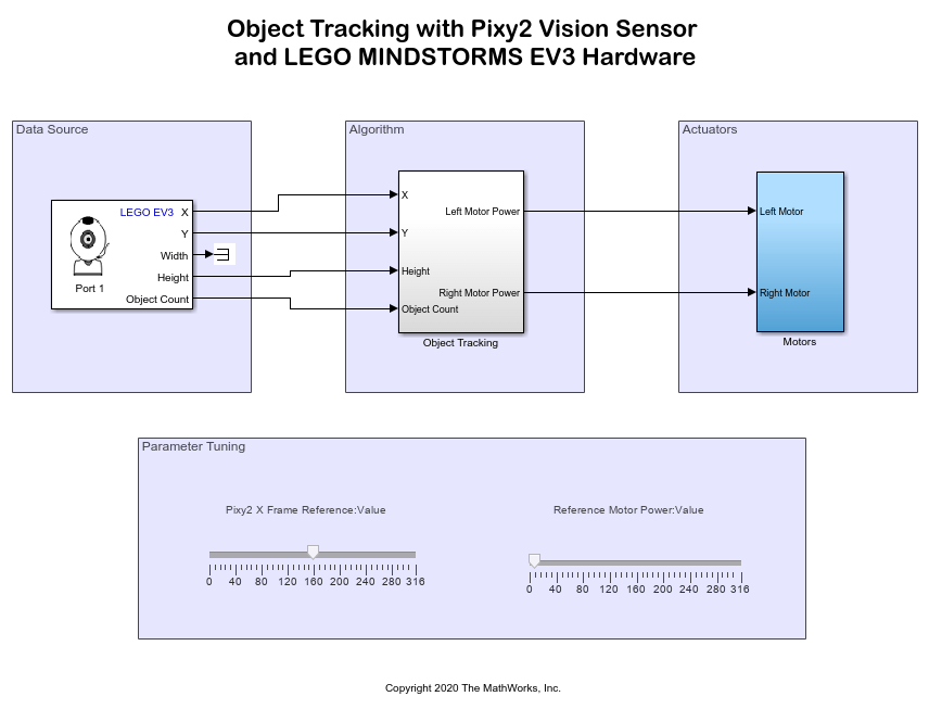 Track Colored Objects Using Pixy2 Vision Sensor