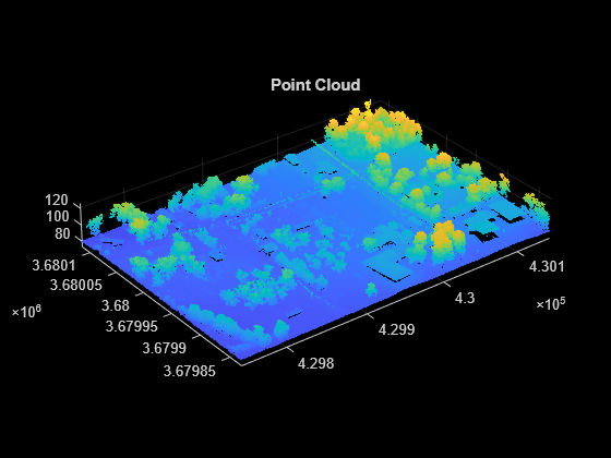 Figure contains an axes object. The axes object with title Point Cloud contains an object of type scatter.