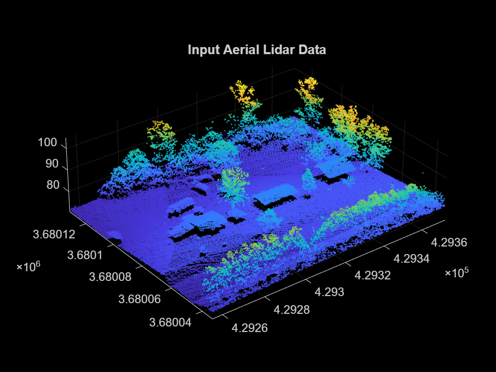 Figure contains an axes object. The axes object with title Input Aerial Lidar Data contains an object of type scatter.