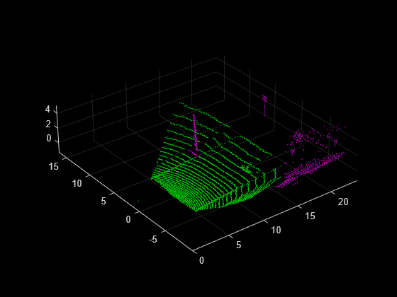 Figure contains an axes object. The axes object contains 2 objects of type scatter.