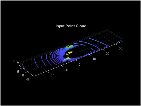 Figure contains an axes object and an object of type uipanel. The axes object with title Input Point Cloud contains an object of type scatter.