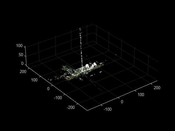 Figure contains an axes object. The axes object contains an object of type scatter.