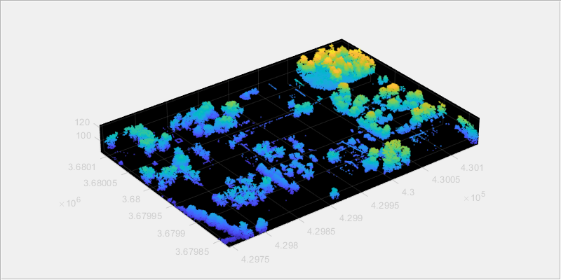 Figure contains an axes object and an object of type uipanel. The axes object contains an object of type scatter.