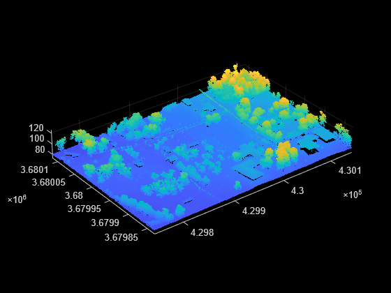 Read Point Cloud Data from LAZ File