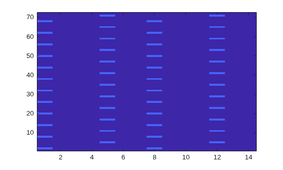 Figure contains an axes object. The axes object contains an object of type image.