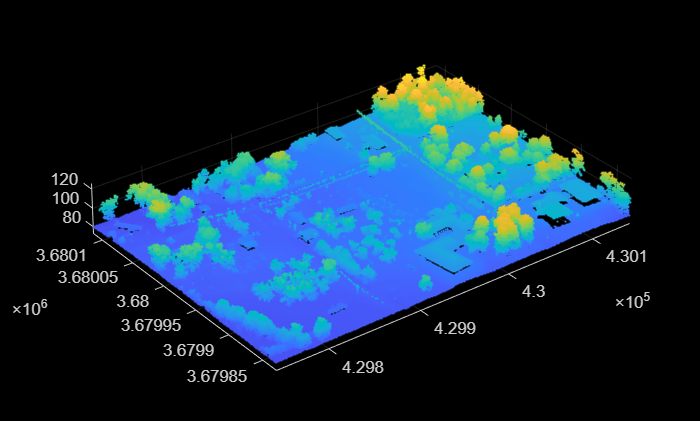 Figure contains an axes object. The axes object contains an object of type scatter.