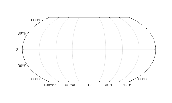 Figure contains an axes object with type mapaxes. The mapaxes object is empty.
