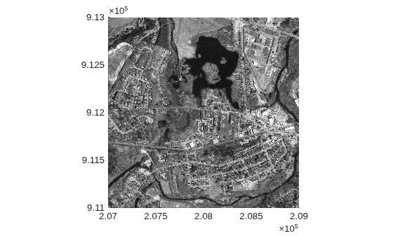 Figure contains an axes object. The axes object contains an object of type image.
