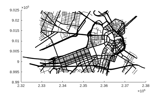 Figure contains an axes object. The axes object contains 2461 objects of type line.