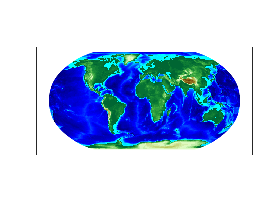 Figure contains an axes object. The axes object contains an object of type surface.