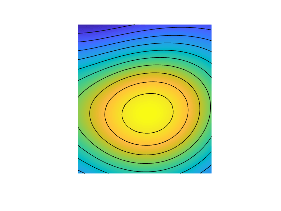 Figure contains an axes object. The hidden axes object contains 11 objects of type line, surface.