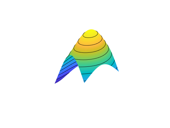 Figure contains an axes object. The hidden axes object contains 11 objects of type line, surface.