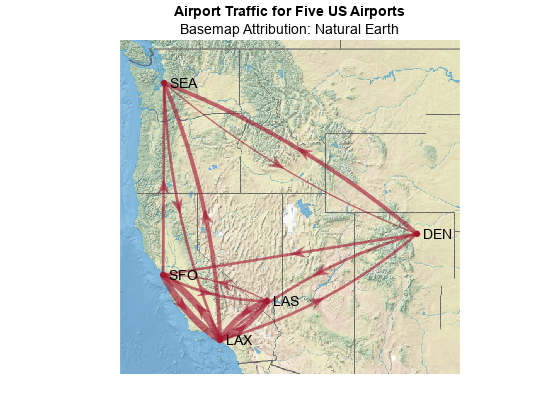 Figure contains an axes object. The axes object with title Airport Traffic for Five US Airports contains 2 objects of type image, graphplot.