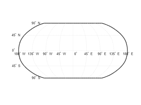 Figure contains an axes object. The hidden axes object contains 17 objects of type patch, line, text.