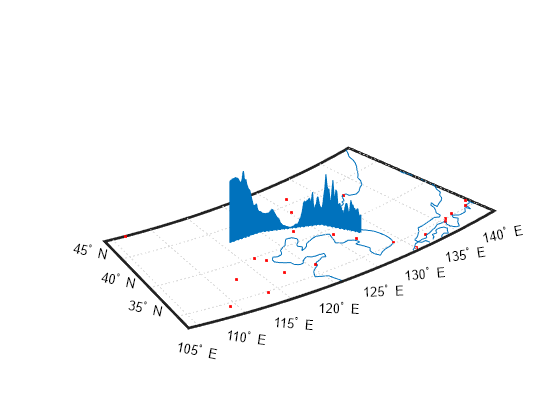 Figure contains an axes object. The hidden axes object contains 42 objects of type line, patch, text. One or more of the lines displays its values using only markers