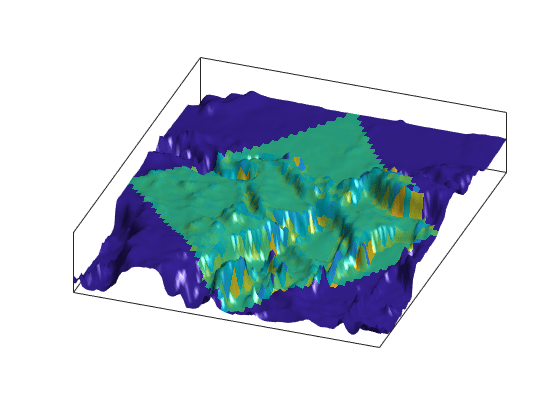 Figure contains an axes object. The axes object contains an object of type surface.