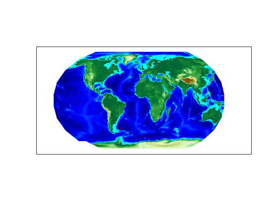 Figure contains an axes object. The axes object contains an object of type surface.