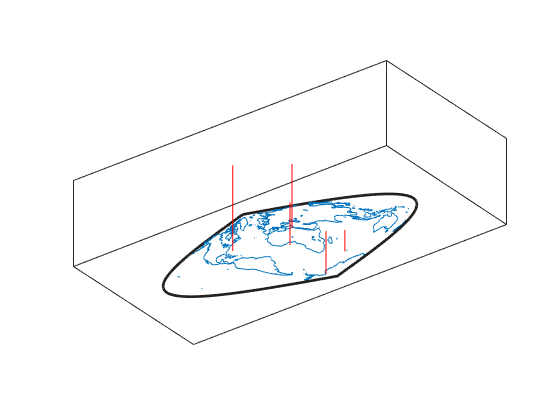 Figure contains an axes object. The axes object contains 4 objects of type patch, line.