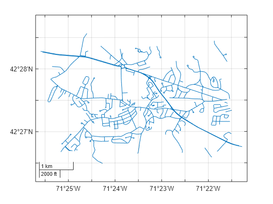 Figure contains an axes object with type mapaxes. The mapaxes object contains an object of type line.