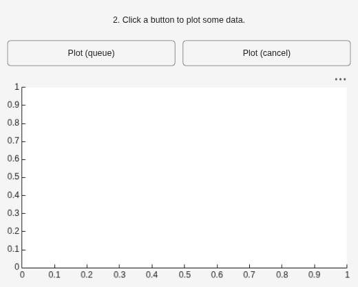 Figure contains an axes object and an object of type uigridlayout. The axes object is empty.