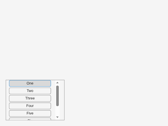 Figure contains an object of type uibuttongroup.