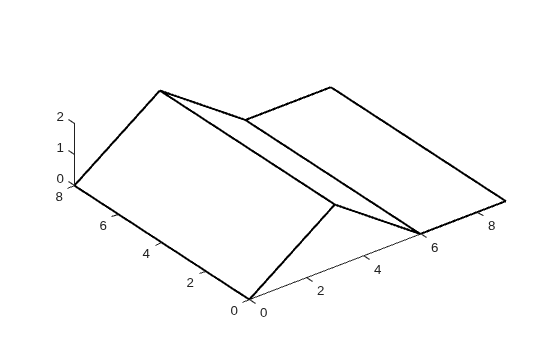 Feature edges of the triangulated surface, showing thick black lines along the sharp creases