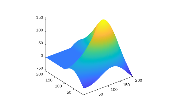 Figure contains an axes object. The axes object contains an object of type surface.