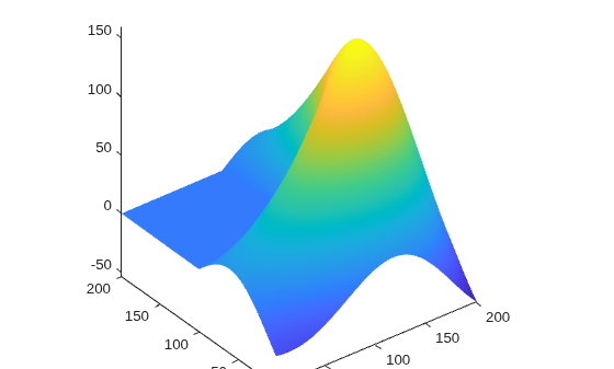 Figure contains an axes object. The axes object contains an object of type surface.