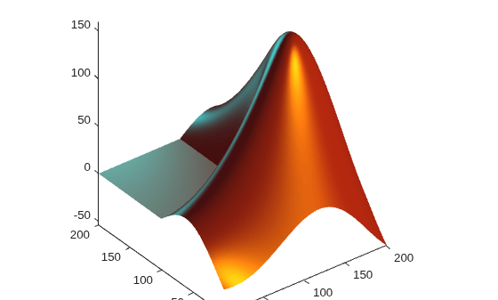 Figure contains an axes object. The axes object contains an object of type surface.