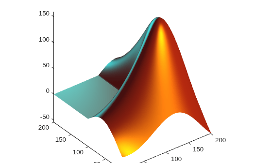 Figure contains an axes object. The axes object contains an object of type surface.